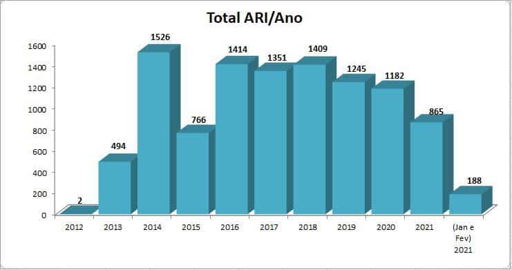10 Years of Golden Visa in Portugal: what has changed?