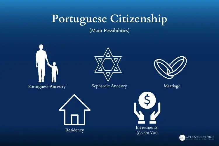 how-to-get-portuguese-citizenship