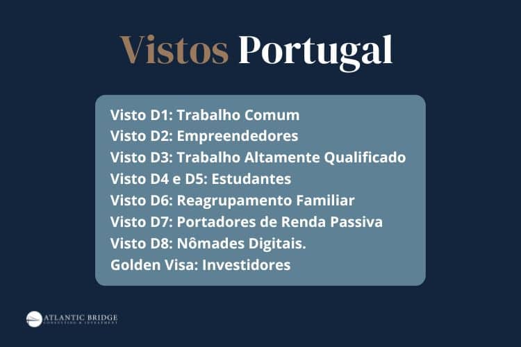 Vistos de Residência para Portugal - Longa duração